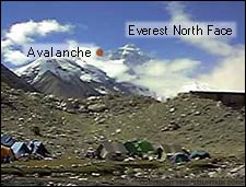 Everest's North Face from base camp