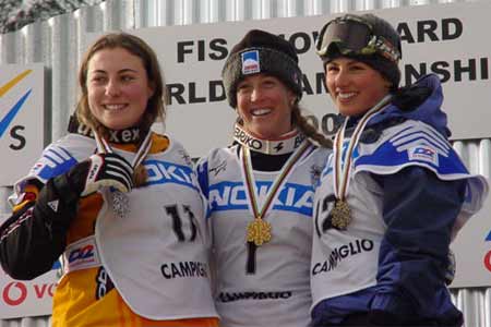 World Championships