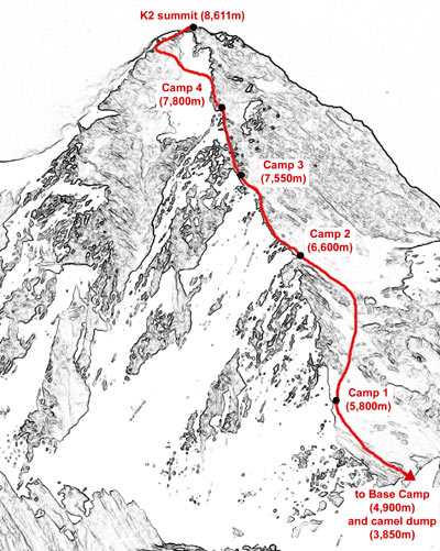 Map of the North Ridge route on K2