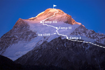Camps on Cho Oyu