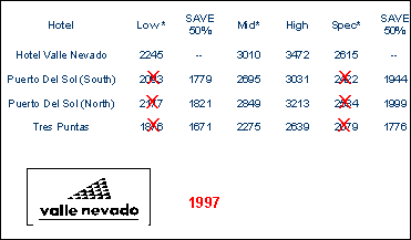 Valle
Nevado - Rates